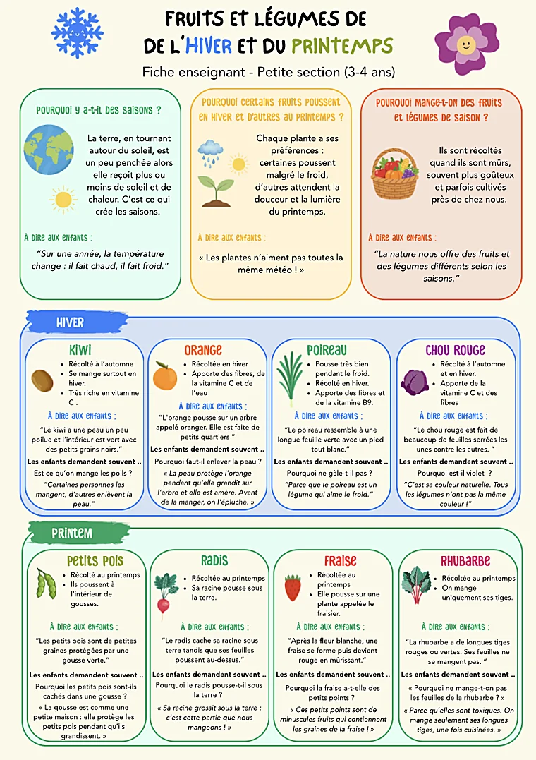 Fiche nutritionnelle sur les fruits et légumes de l’hiver et du printemps