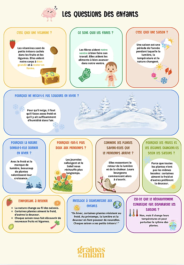 Fiche « les questions des enfants » avec les réponses à donner