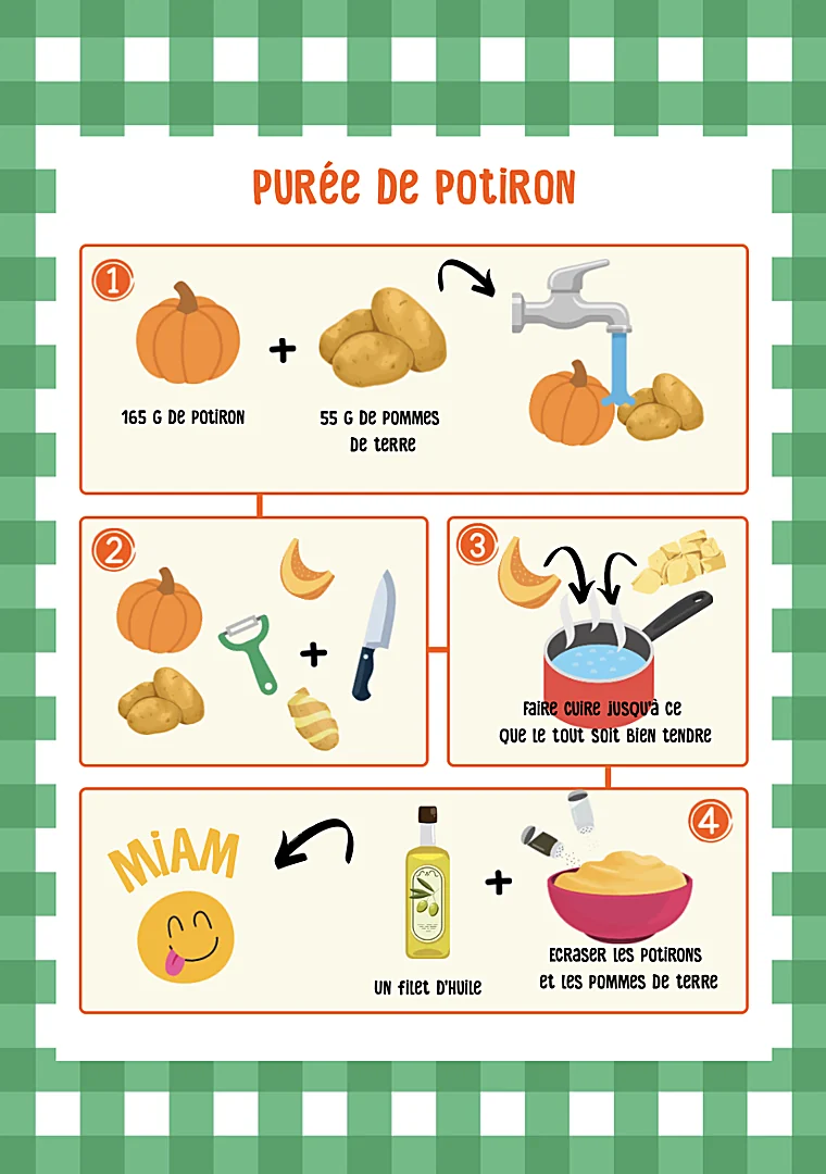 Recette illustrée de la purée de potiron, en quatre étapes